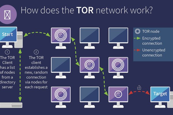 darknet site