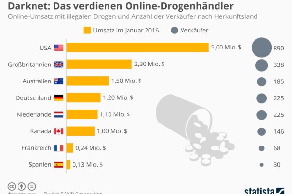darknet market links