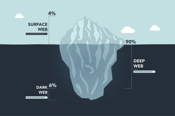 darknet sites