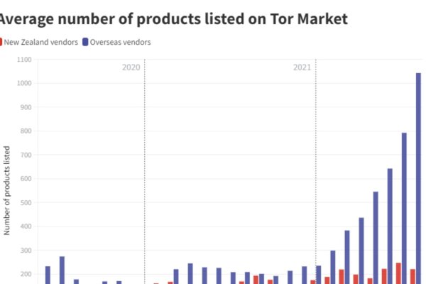 tor markets 2025